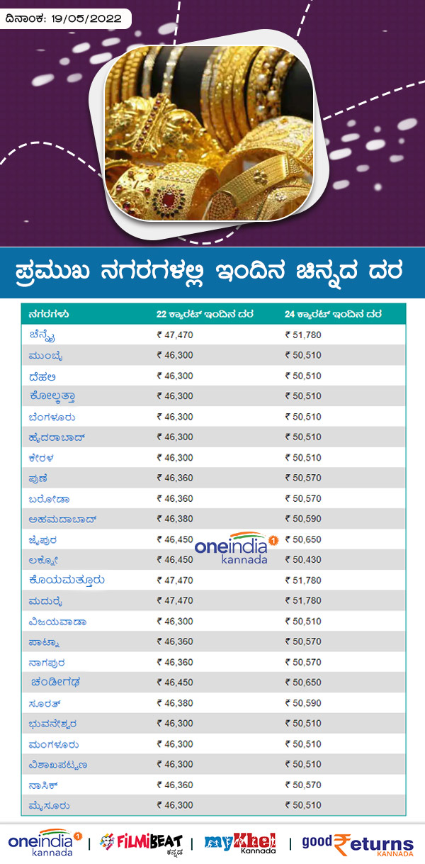ಬೆಂಗಳೂರಲ್ಲಿ ಕಳೆದ 7 ದಿನಗಳ ಧಾರಣೆ