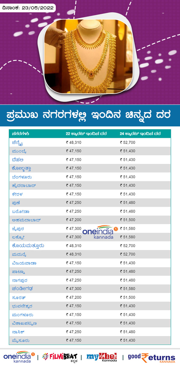 ಬೆಂಗಳೂರಲ್ಲಿ ಕಳೆದ 7 ದಿನಗಳ ಧಾರಣೆ