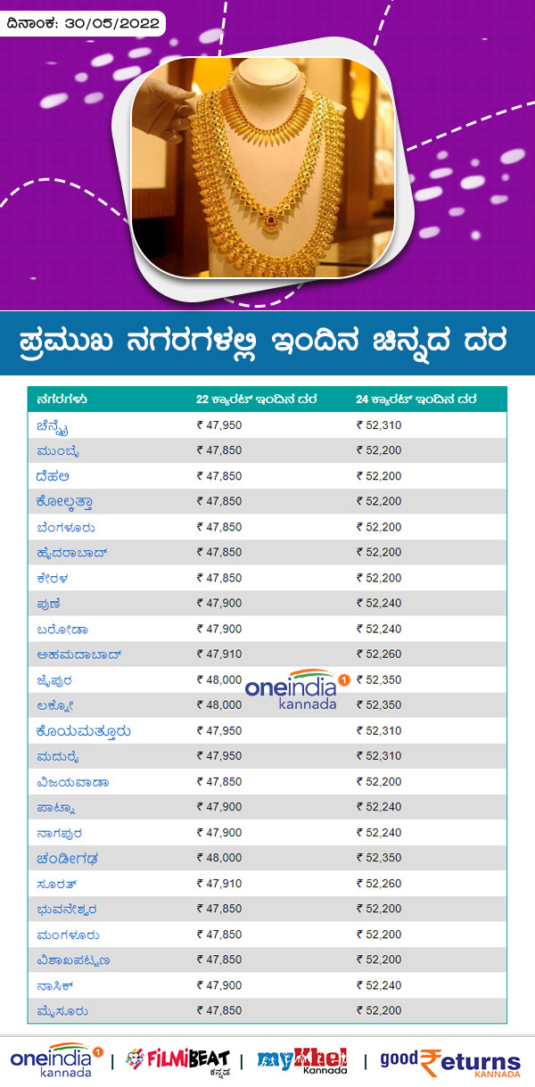 ಬೆಂಗಳೂರಲ್ಲಿ ಕಳೆದ 7 ದಿನಗಳ ಧಾರಣೆ
