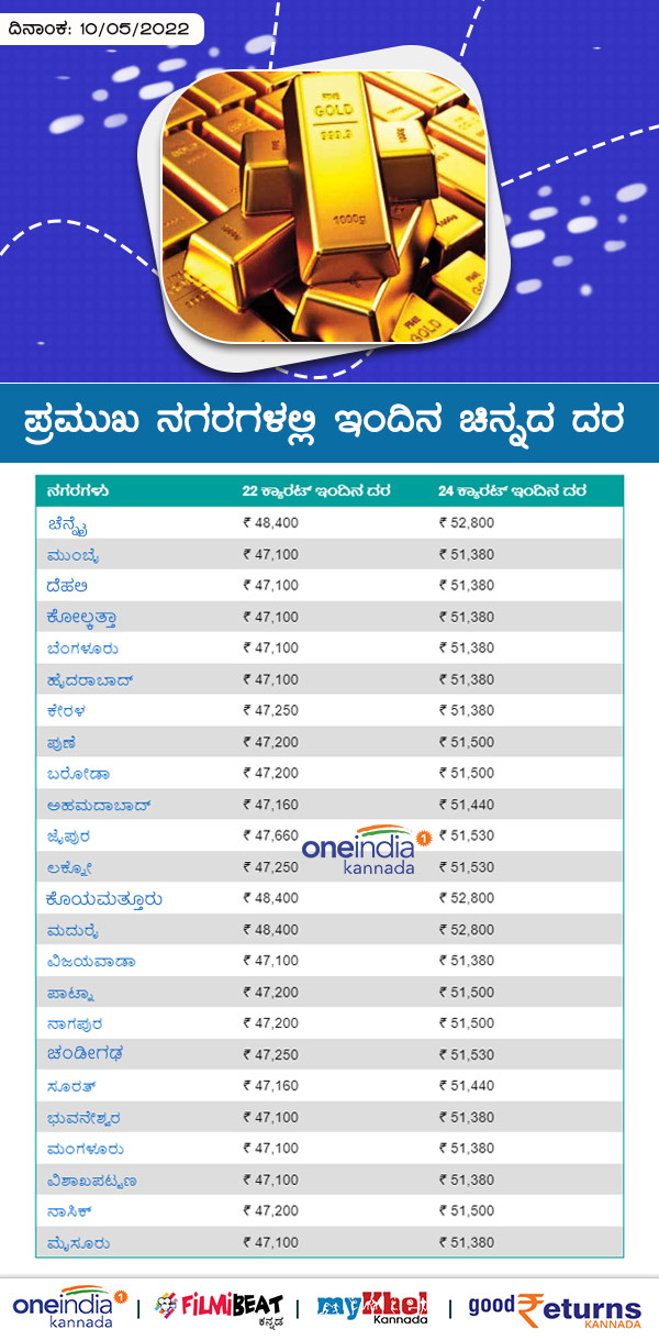ಚಿನ್ನದ ಬೆಲೆಯನ್ನು ಹೇಗೆ ನಿರ್ಧರಿಸಲಾಗುತ್ತದೆ? 