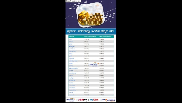 ಬೆಂಗಳೂರಲ್ಲಿ ಕಳೆದ 7 ದಿನಗಳ ಧಾರಣೆ 