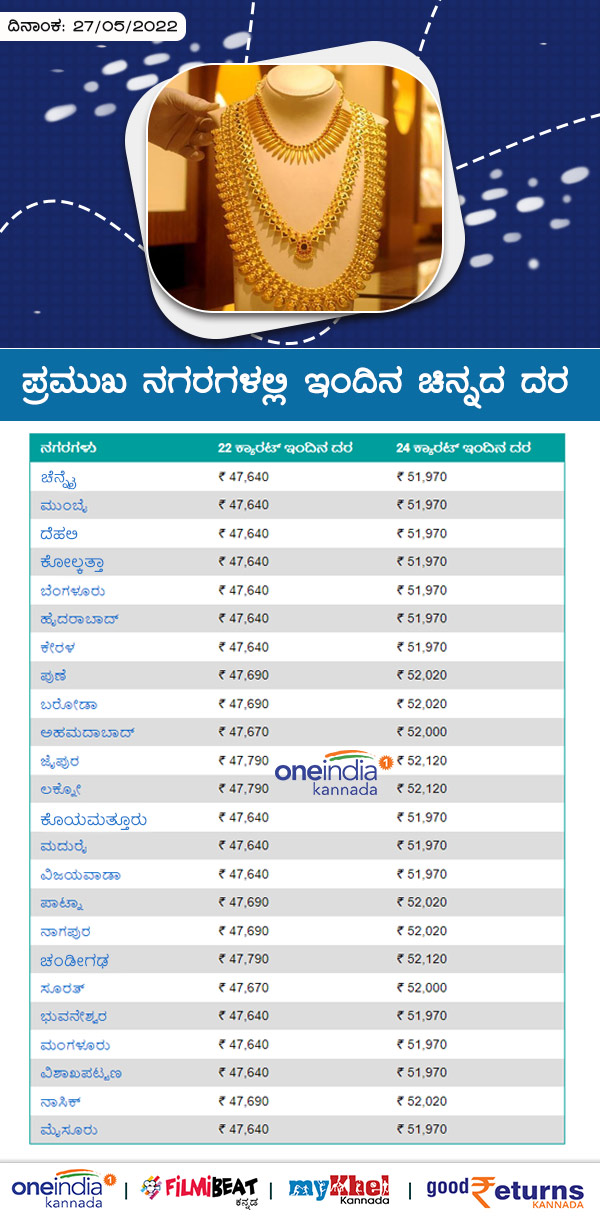 ಬೆಂಗಳೂರಲ್ಲಿ ಕಳೆದ 7 ದಿನಗಳ ಧಾರಣೆ