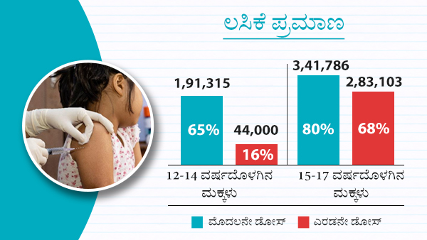 ಶೀಘ್ರದಲ್ಲೇ ಲಸಿಕೆ ಅಭಿಯಾನ ಆರಂಭ