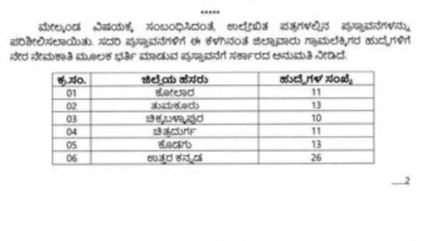 Various Districts Village Accountant Recruitment Soon 