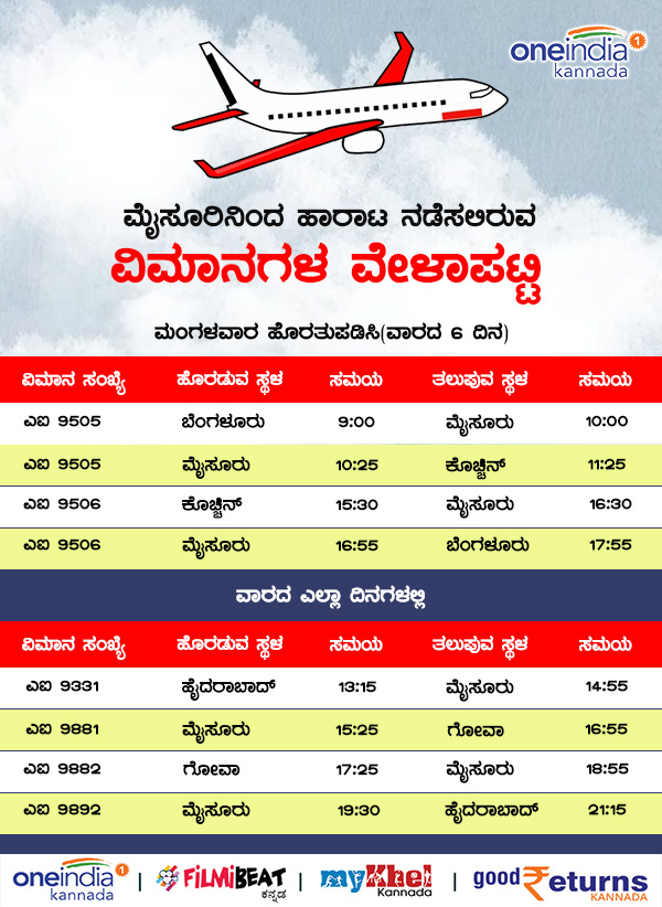 Flight Schedule Which Running From Mysuru City