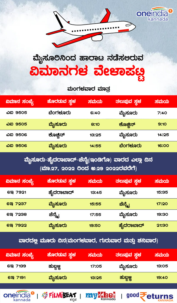 Flight Schedule Which Running From Mysuru City