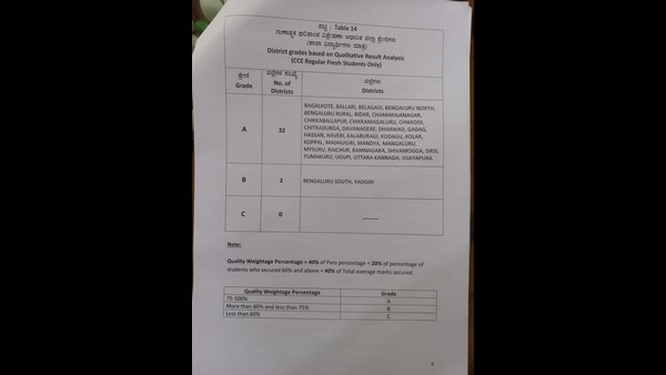'ಬಿ' ಗ್ರೇಡ್‌ನಲ್ಲಿರುವ ಜಿಲ್ಲೆಗಳು 