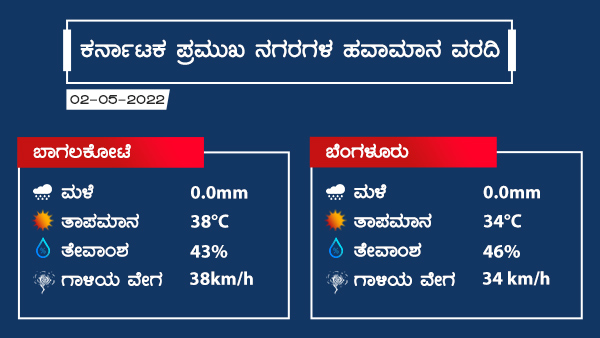 Weather And Rain Forecast: Rainfall Occurred at Many Places Over Karnataka On May 2, 2022