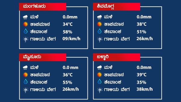 Weather And Rain Forecast: Rainfall Occurred at Many Places Over Karnataka On May 2, 2022