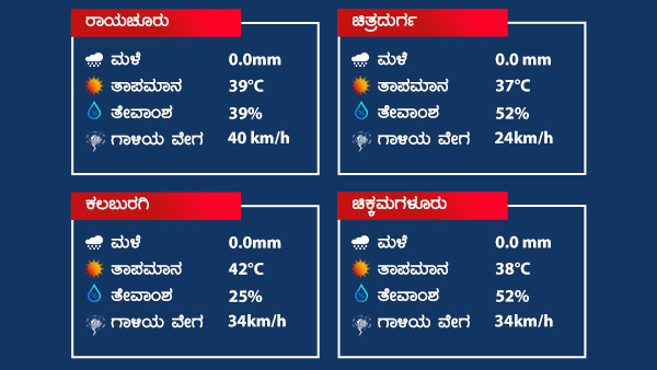 Weather And Rain Forecast: Rainfall Occurred at Many Places Over Karnataka On May 2, 2022