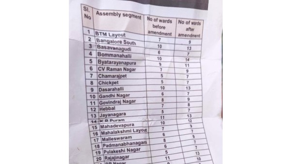 BBMP submits 243 Wards Delimitation Report To Government As Election Countdown Begins 