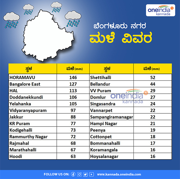 Infographics: Bengaluru registers heavy Rain, Know which area received more rain