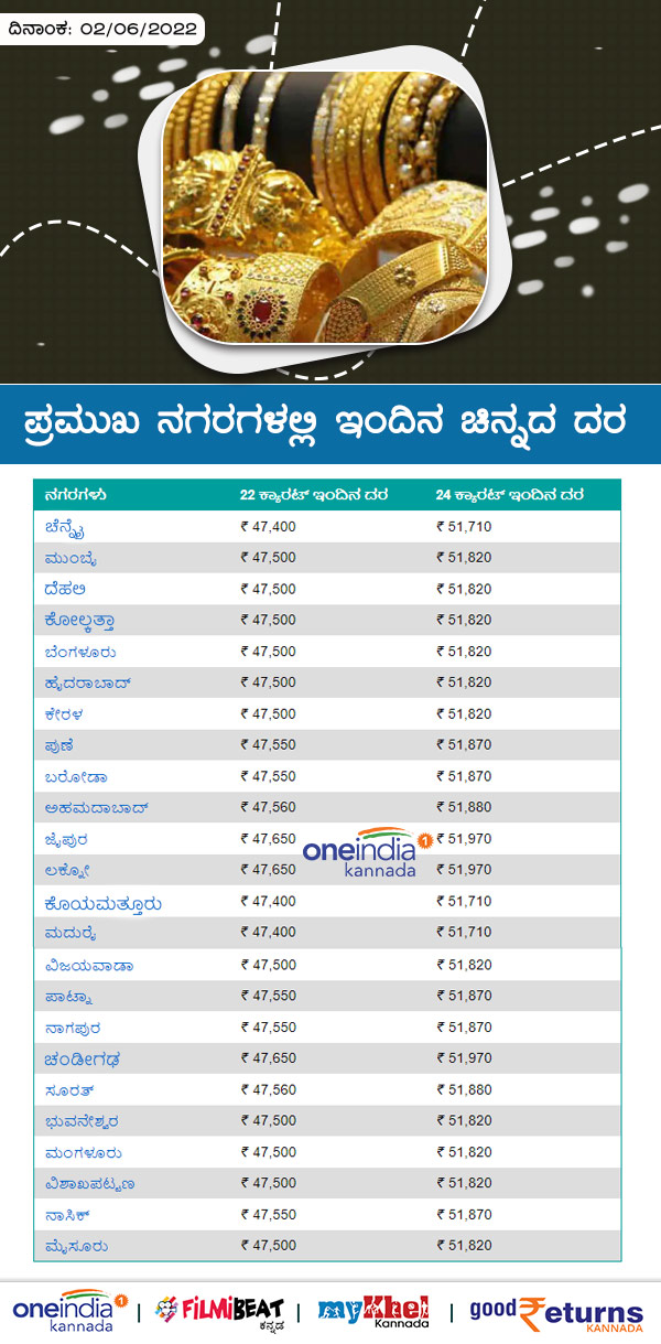 ಬೆಂಗಳೂರಲ್ಲಿ ಕಳೆದ 7 ದಿನಗಳ ಧಾರಣೆ