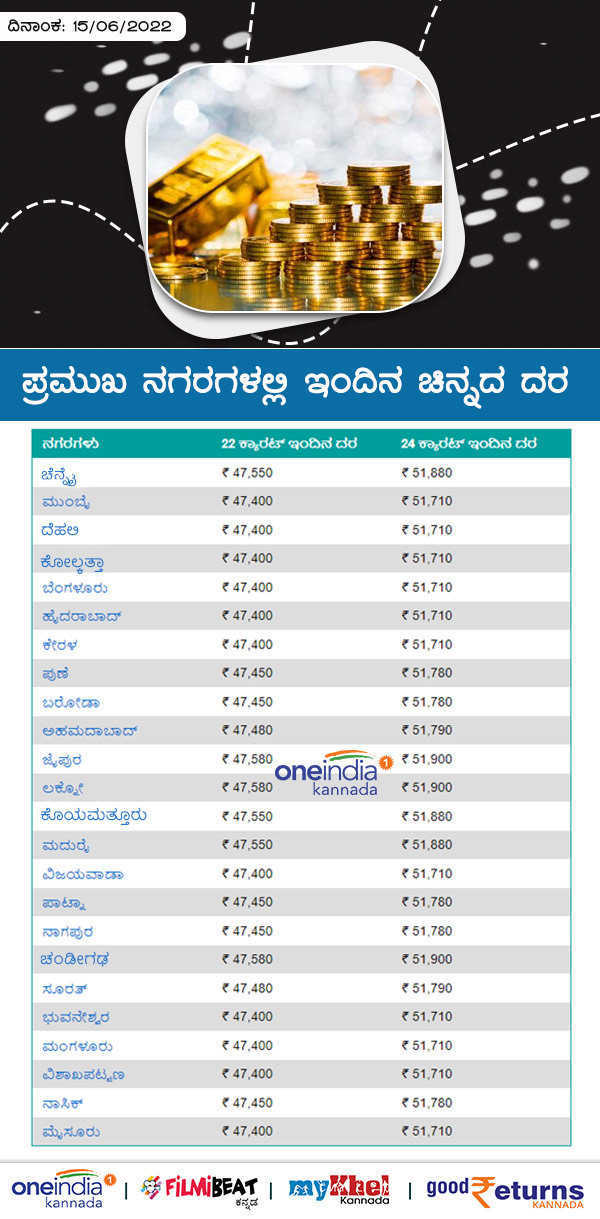 ಬೆಂಗಳೂರಲ್ಲಿ ಕಳೆದ 7 ದಿನಗಳ ಧಾರಣೆ