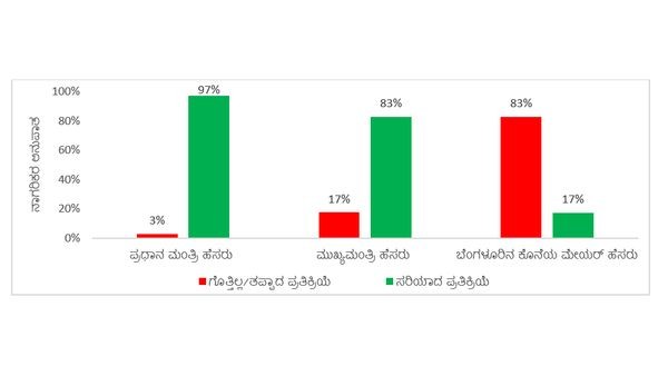  ನಾಗರಿಕರು ವೈಯಕ್ತಿಕ ಸಹಾಯ