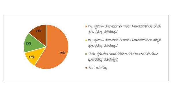  ನಾಗರಿಕರನ್ನು ಸಬಲೀಕರಣಗೊಳಿಸಬೇಕಾಗಿದೆ