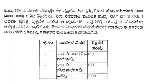 Govt Approved For 5000 Guest Teacher Recruitment For Primary High School