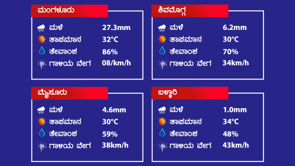 ಗುಡುಗು ಸಹಿತ ಮಳೆಯಾಗಲಿದೆ 