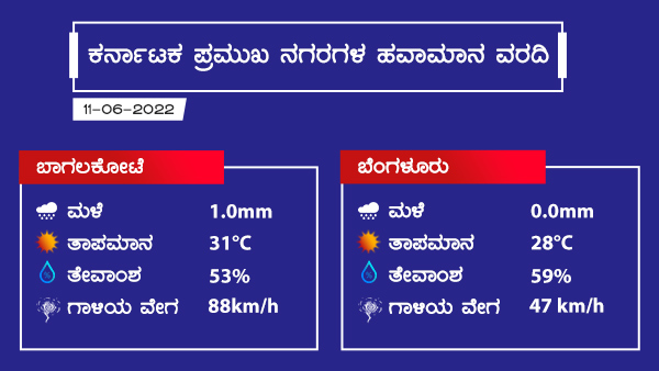 ಮುಂದಿನ 24 ಗಂಟೆಗಳಲ್ಲಿ ವಾತಾವರಣ? 