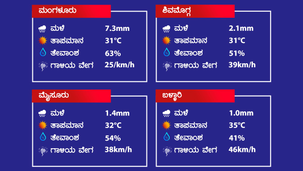 ಮುಂದಿನ 24 ಗಂಟೆಗಳಲ್ಲಿ ವಾತಾವರಣ? 