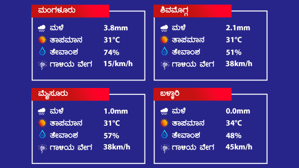 ಮುಂದಿನ 24 ಗಂಟೆಗಳಲ್ಲಿ ವಾತಾವರಣ? 