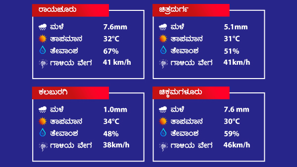 ದಕ್ಷಿಣ ಒಳನಾಡು ಜಿಲ್ಲೆಗಳಲ್ಲೂ ಗುಡುಗು ಸಹಿತ ಭಾರೀ ಮಳೆ 