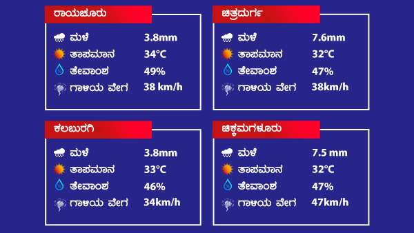 ದಕ್ಷಿಣ ಒಳನಾಡು ಜಿಲ್ಲೆಗಳಲ್ಲೂ ಗುಡುಗು ಸಹಿತ ಭಾರೀ ಮಳೆ 