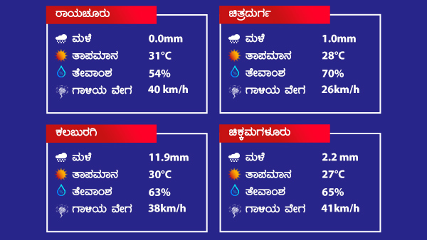 ಕರಾವಳಿಯಲ್ಲಿ ಗಾಳಿಯ ವೇಗ ಸಾಮಾನ್ಯವಾಗಿರಲಿದೆ