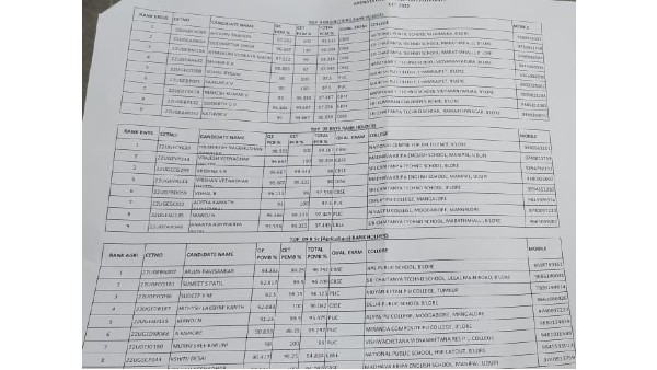 Karnataka Common Entrance Test (KCET) 2022: Complete list of toppers 