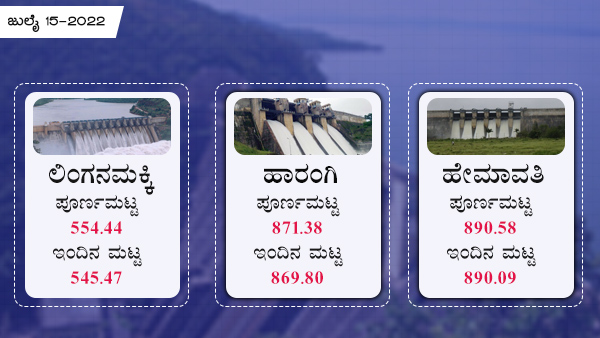 ಲಿಂಗನಮಕ್ಕಿ ಜಲಾಶಯದ ನೀರಿನ ಮಟ್ಟ