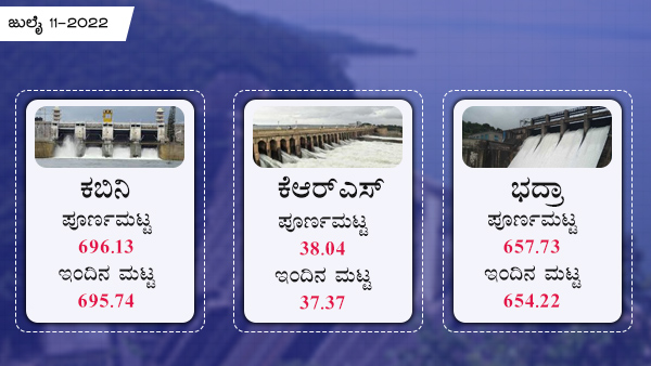 ಕಬಿನಿ ಜಲಾಶಯದ ಮಟ್ಟ