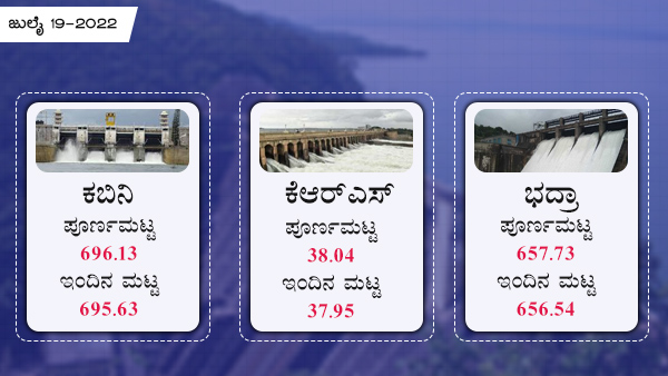 ಕಬಿನಿ ಜಲಾಶಯದ ಮಟ್ಟ