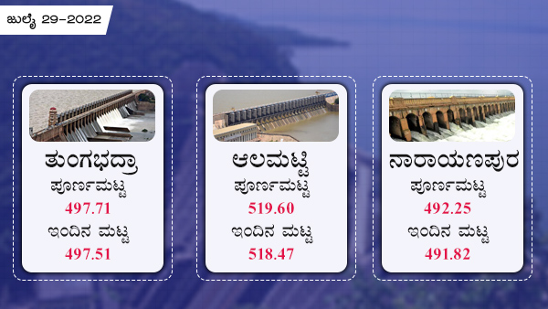 ತುಂಗಭದ್ರಾ ಜಲಾಶಯ 