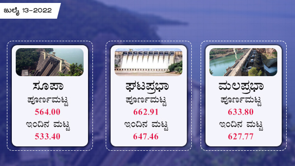 ಸೂಪಾ ಜಲಾಶಯದ ನೀರಿನ ಮಟ್ಟ