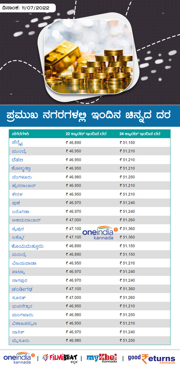 ಬೆಂಗಳೂರಲ್ಲಿ ಕಳೆದ 7 ದಿನಗಳ ಧಾರಣೆ
