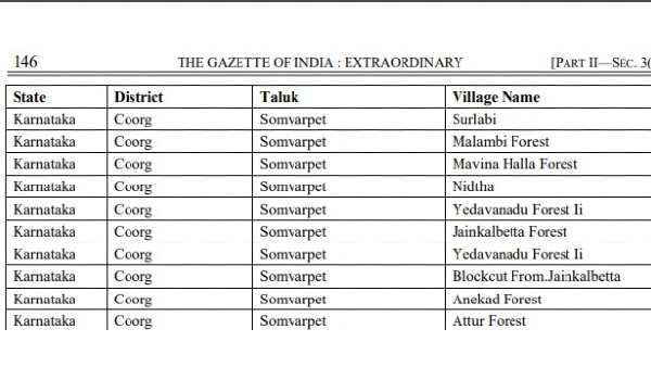 Kasturirangan report on Western Ghats Eco-sensitive Area; Affected Villages List in Kodagu Dist