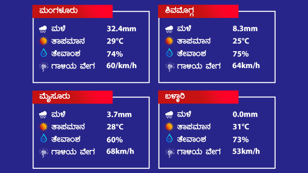 ಮುಂದಿನ 24 ಗಂಟೆಗಳ ಮಳೆ ಮುನ್ಸೂಚನೆ