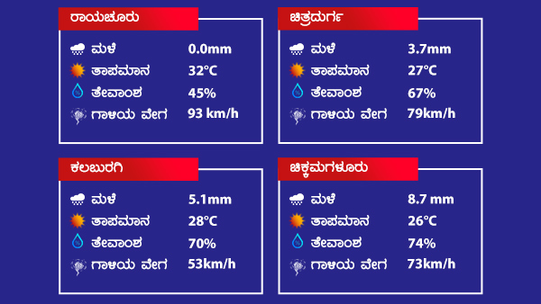 ಕರಾವಳಿಯಲ್ಲಿ ಗಾಳಿಯ ವೇಗ 45-55 ಕಿ. ಮೀ.