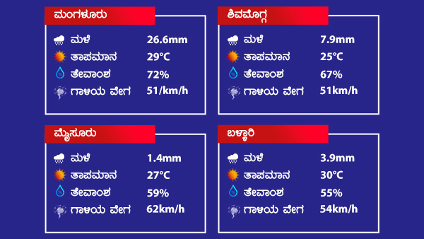 ಮುಂದಿನ 24 ಗಂಟೆಗಳಲ್ಲಿ ಮಳೆ ಮುನ್ಸೂಚನೆ