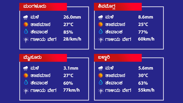 ಮುಂದಿನ 24 ಗಂಟೆಗಳಲ್ಲಿ ಮಳೆ ಮುನ್ಸೂಚನೆ
