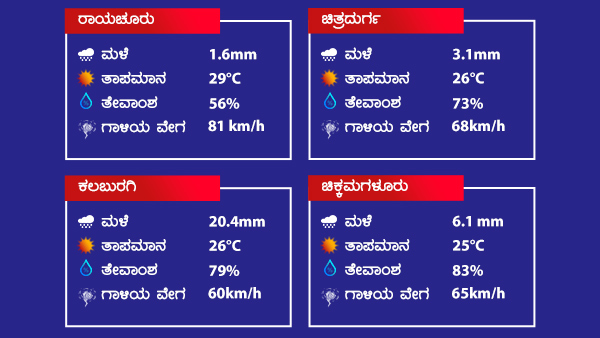 ಕರಾವಳಿಯಲ್ಲಿ ಮೀನುಗಾರರಿಗೆ ಎಚ್ಚರಿಕೆ
