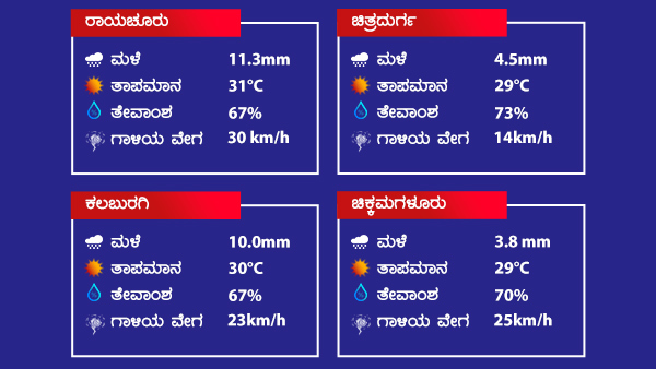  ಕರ್ನಾಟಕದಲ್ಲಿ ಎಲ್ಲೆಲ್ಲಿ ಎಷ್ಟು ತಾಪಮಾನ ದಾಖಲಾಗಿದೆ 