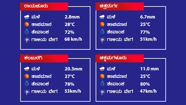 ಕರಾವಳಿಯಲ್ಲಿ ಮೀನುಗಾರರಿಗೆ ಎಚ್ಚರಿಕೆ 