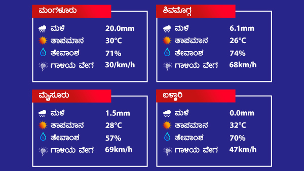 ಮುಂದಿನ 24 ಗಂಟೆಗಳ ಮಳೆ ಮುನ್ಸೂಚನೆ