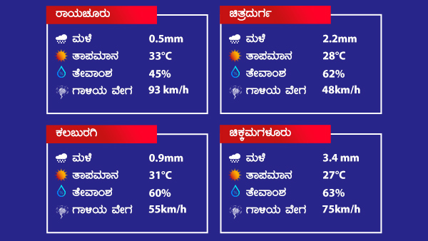 ಕರಾವಳಿಯಲ್ಲಿ ಗಾಳಿಯ ವೇಗ 45-55ಕಿ.ಮೀ. 