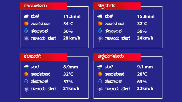 ಕರಾವಳಿ ಮಲೆನಾಡಿಗೆ ಆರೆಂಜ್ ಅಲರ್ಟ್ 