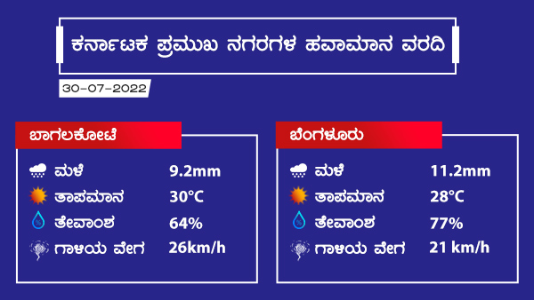 ಬೆಂಗಳೂರಿನ ಹವಾಮಾನ ಮನ್ಸೂಚನೆ ವಿವರ 