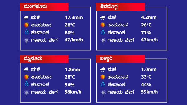 ಮುಂದಿನ 24 ಗಂಟೆಗಳಲ್ಲಿ ವಾತಾವರಣ? 