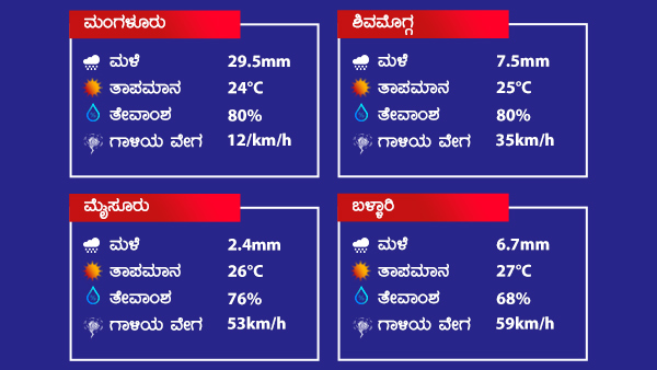 ಮುಂದಿನ 24 ಗಂಟೆಗಳಲ್ಲಿ ವಾತಾವರಣ? 