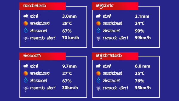 ಕರಾವಳಿಯಲ್ಲಿ ಮೀನುಗಾರರಿಗೆ ಎಚ್ಚರಿಕೆ 